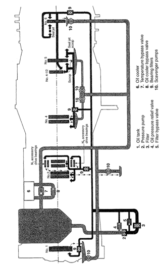 2358_Engine lubrication systems.png